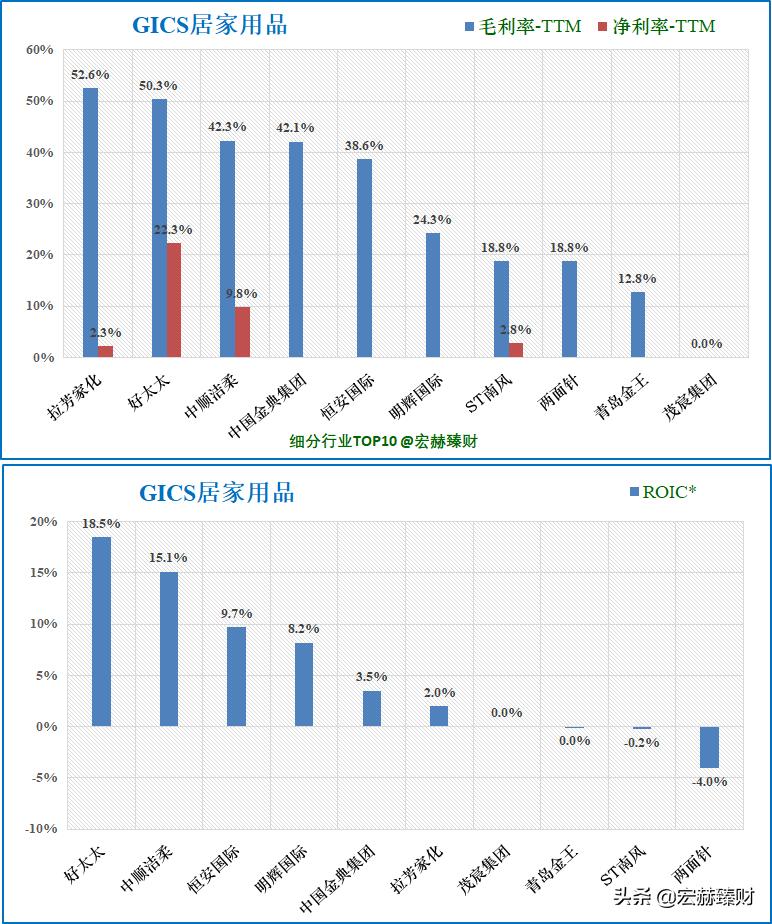 护城河医药评级,中顺洁柔护城河