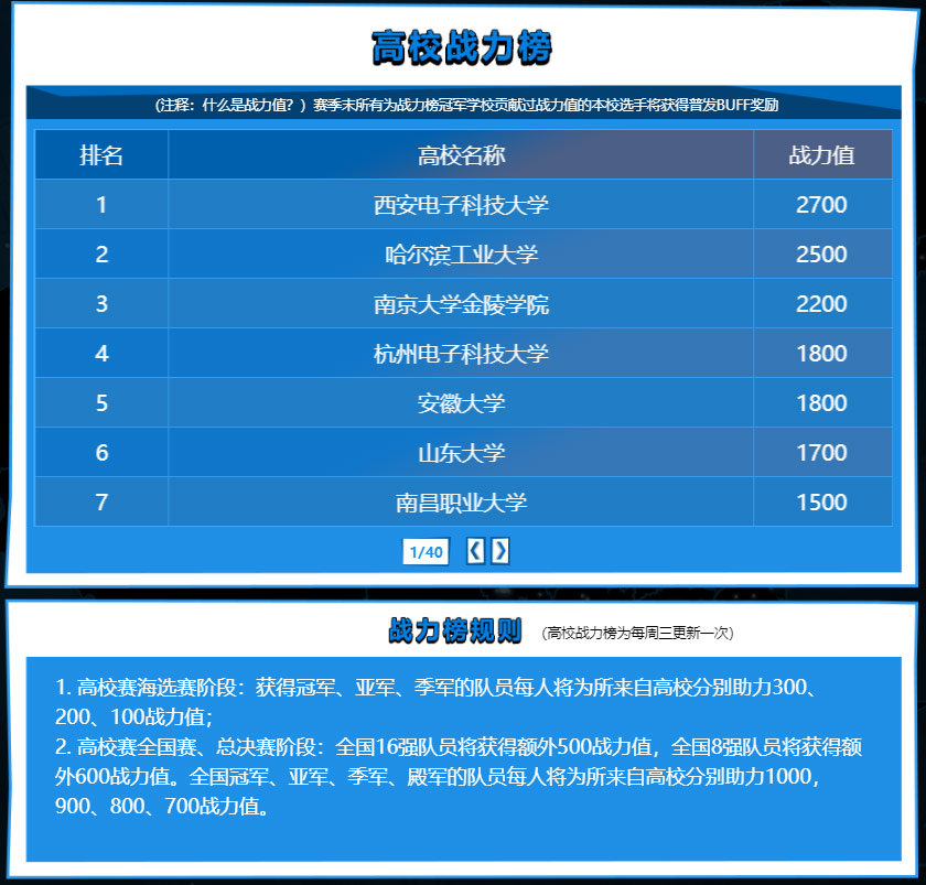dota2中国区海选赛报名,dota2堆野倒计时