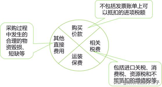 小企业会计准则短期投资,小企业会计准则完整版