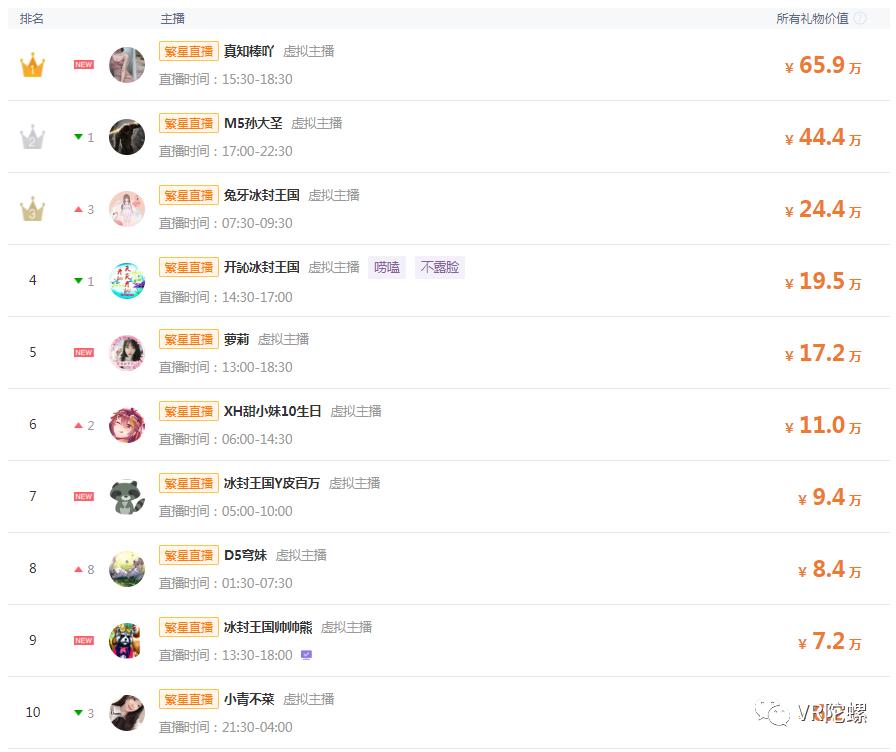 vtuber虚拟偶像全员,虚拟偶像vtuber是什么