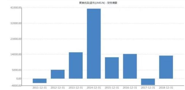 聚美优品卖化妆品怎么样,聚美优品是卖什么产品