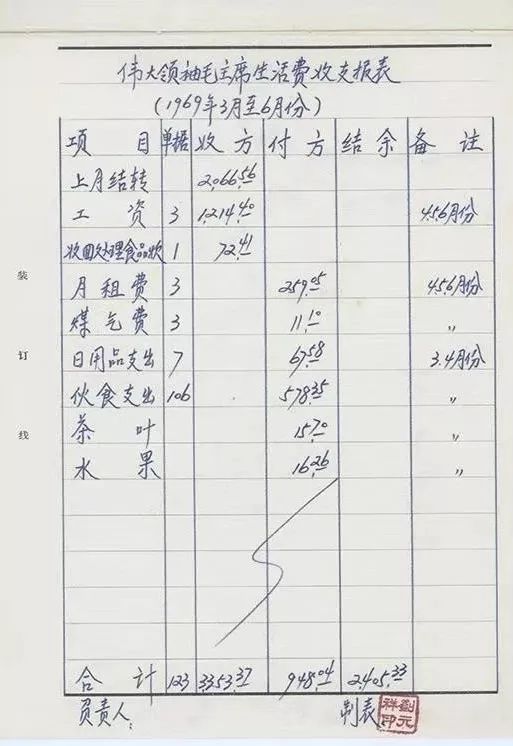 毛*东泽**的账簿:计家计国计天下