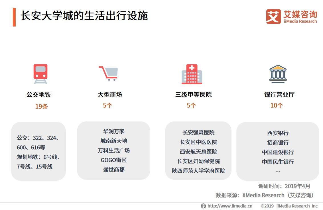 大学城商圈整体消费,大学城商圈推荐