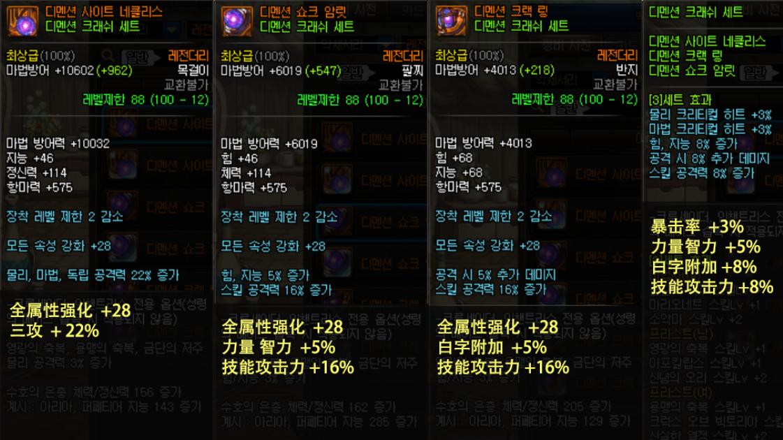 dnf传说装备等级提升,dnf100级伤害加多少