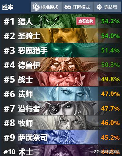 炉石传说乱斗角斗场介绍,炉石传说发财雷诺