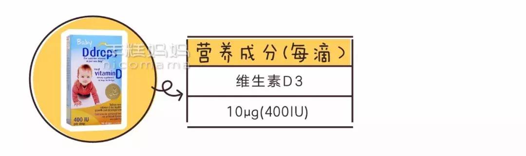 宝宝每天吃一粒维生素d会中毒吗,维生素d一次过量食用会中毒吗