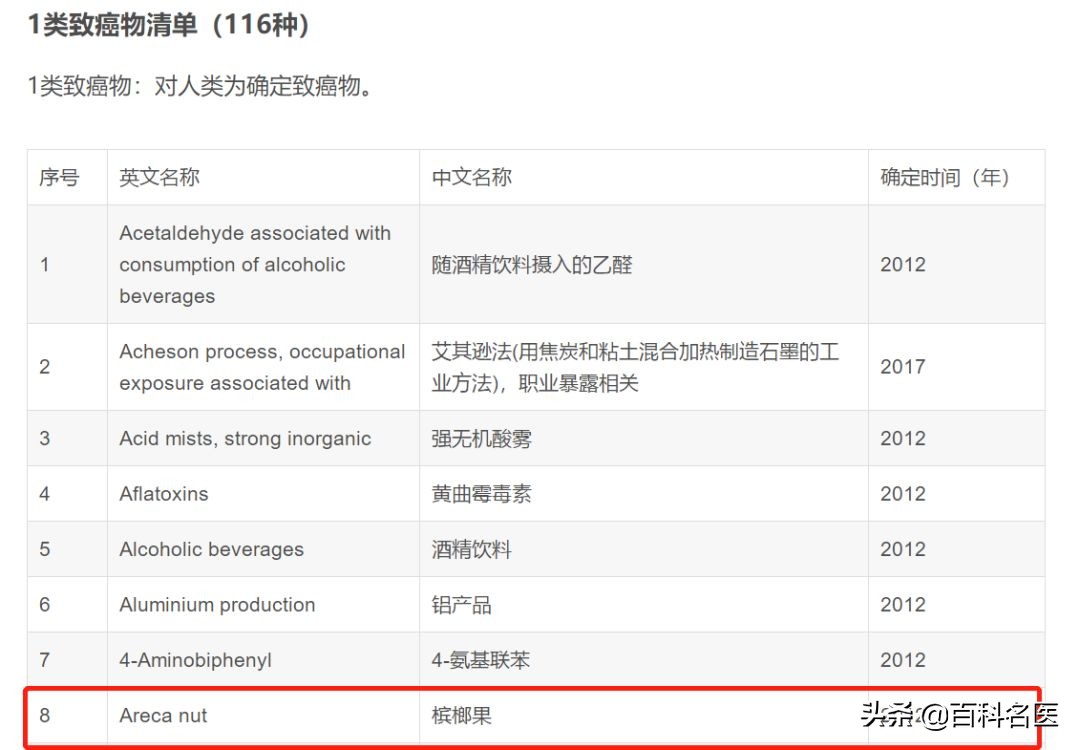 国际反*品毒**日：躲过了形形色色的*品毒**，却没躲过“软*品毒**”，槟榔