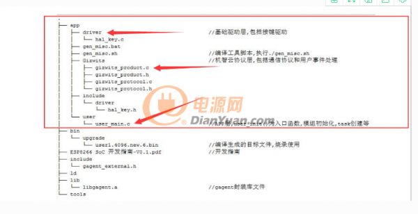 设备接入iot物联网云平台系统,物联网平台iot免费