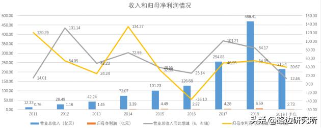 团队分享之浪潮信息