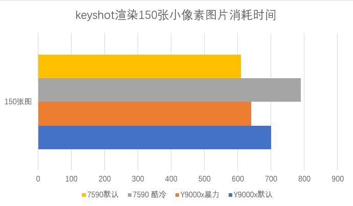 戴尔灵越15-7590评测,戴尔灵越7590笔记本