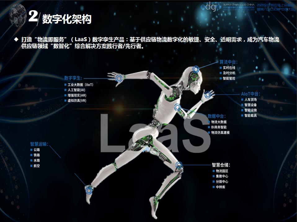 2022全球新能源与汽车供应链峰会,2020全国物流智能峰会演讲实录