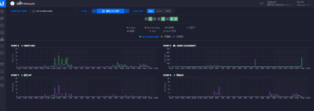 acap全屋wifi安装,acap全屋wifi的优点