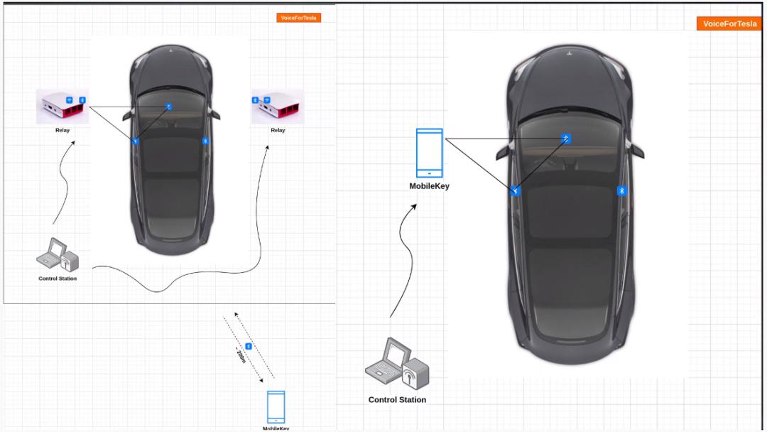 加拿大程序员发现蓝牙密钥漏洞，任何人可解锁特斯拉，官方已修复