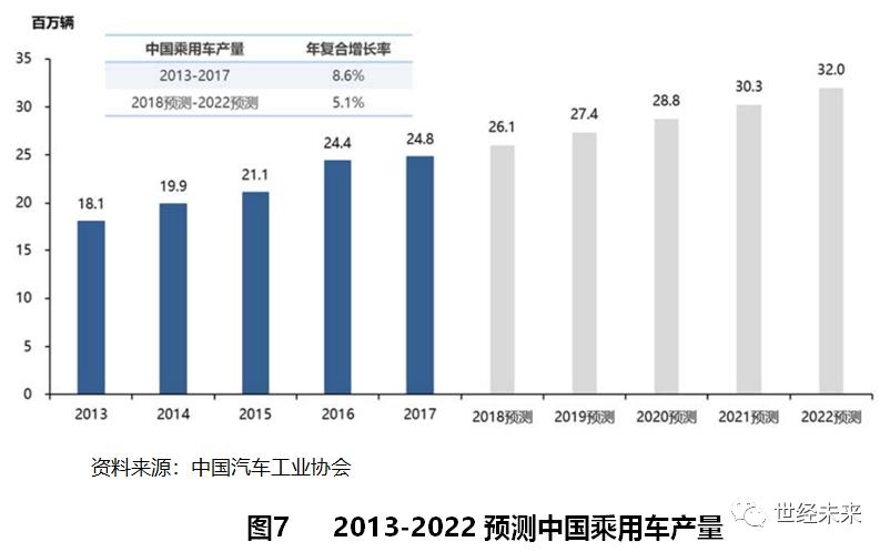 「世经研究」超级电容器产业运行现状与未来发展趋势