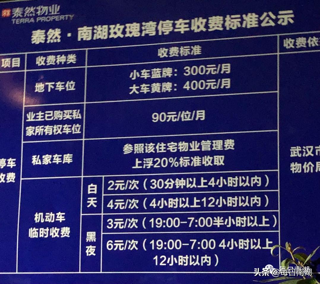 各小区停车收费一览表,买了车位却停不了