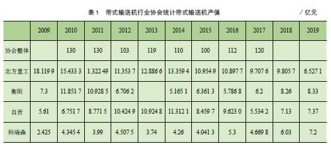 带式输送机设计全套教程,带式输送机工程技术标准