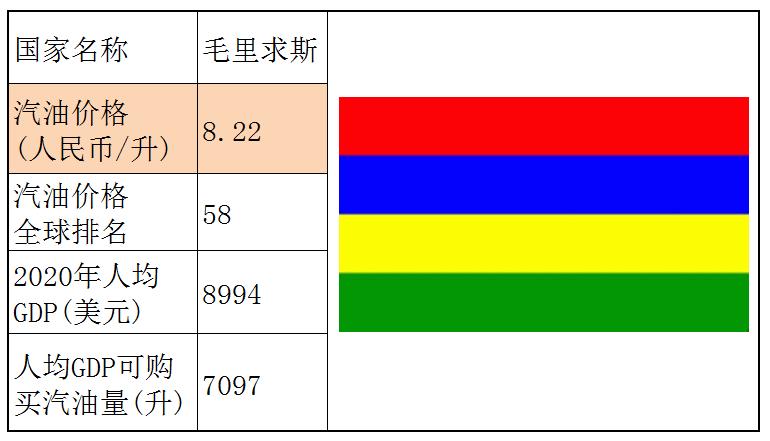 各个国家的汽油价格,世界各国汽油价格一览表