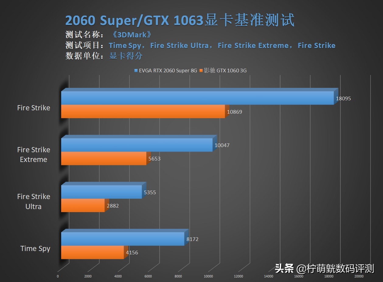 gtx1660super和rtx2060性能对比,gtx1060和rtx2060s有什么区别