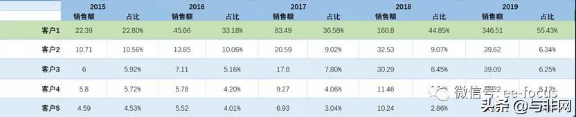 手握大女主剧本解析,手握大女主复仇剧本