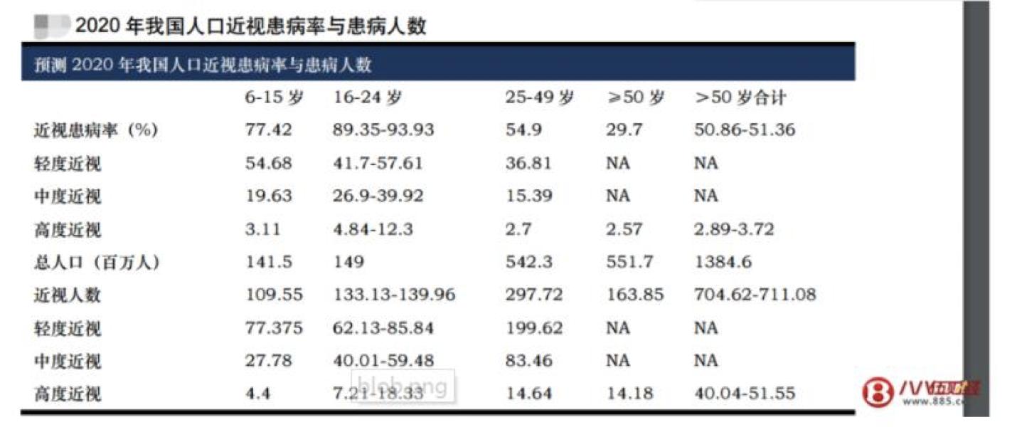 阿甘脑暴第24期｜医疗器械标的研究：乐普医疗VS欧普康视