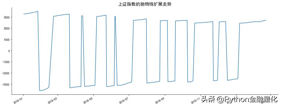 股市技术知识,股市技术分析的基础知识