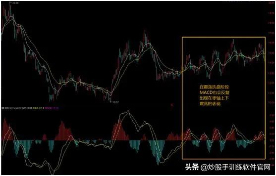 股票macd技术分析技巧,中国股市最全的macd选股技巧