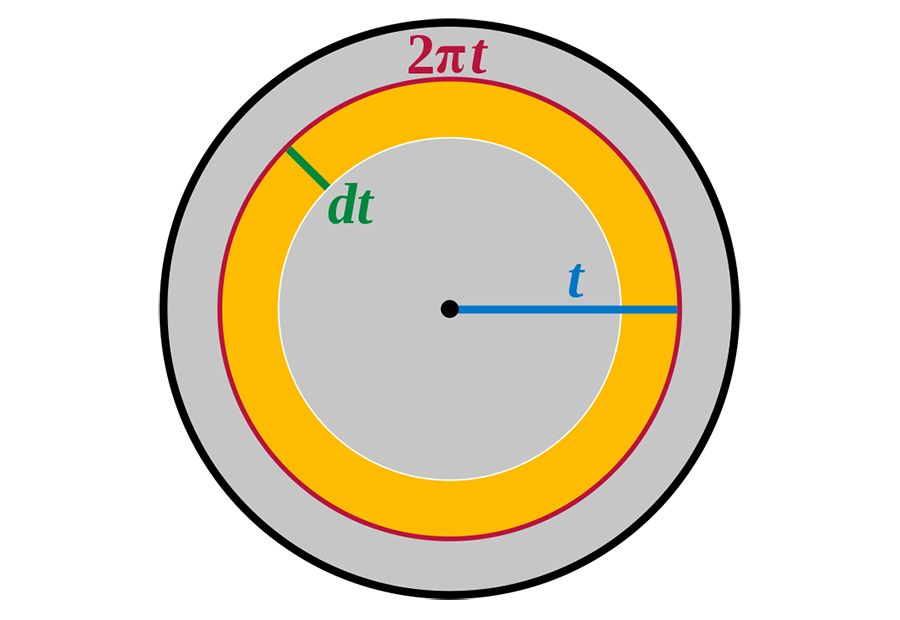 圆的面积公式是怎么得到的,圆的面积公式推导过程图片