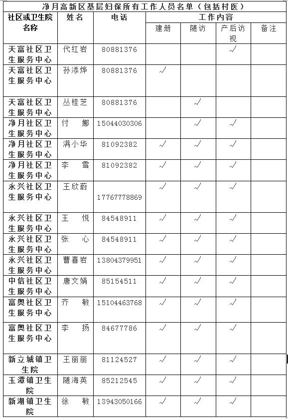青岛地区孕期建册流程,长春孕妇建档案收费吗