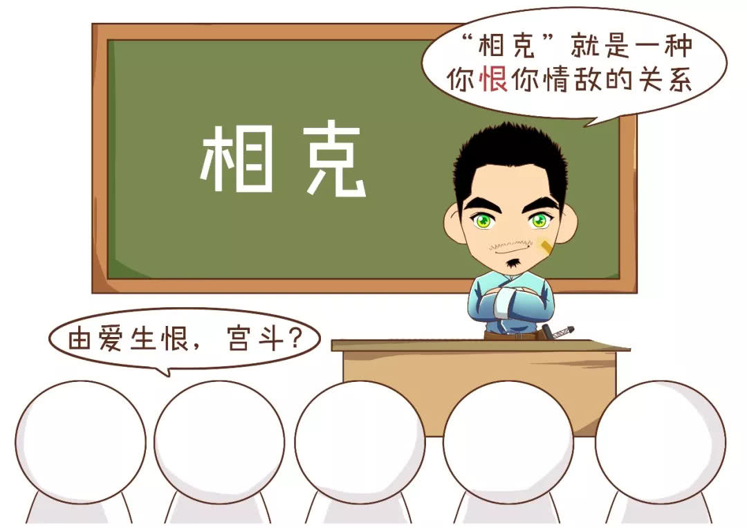 三分钟教你学算命,三分钟学会简单的算命知识