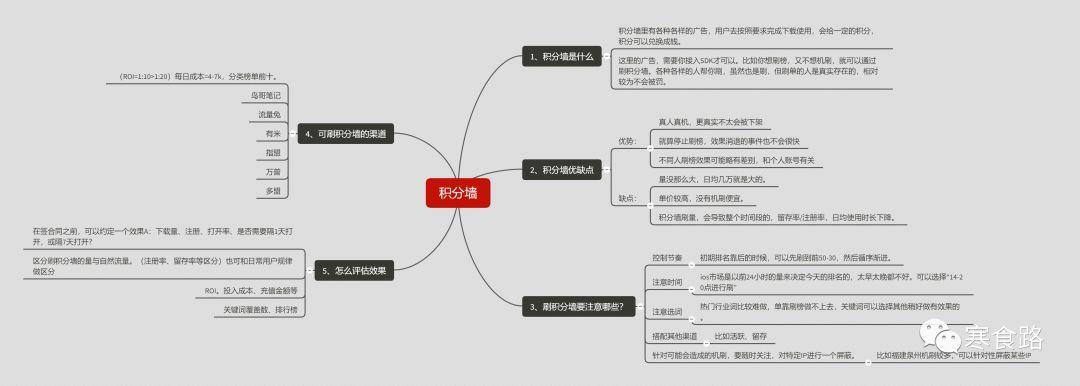 什么是app推广手段,什么是app推广互动行为