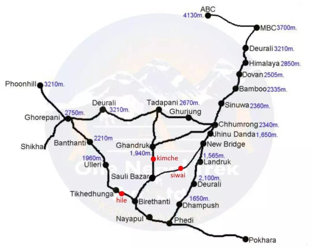 行摄尼泊尔,尼泊尔自由行全过程