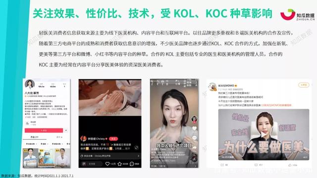 2023中国医美行业洞悉报告分析,2021医美行业趋势