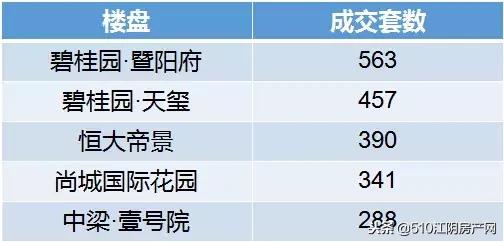 江阴2019年楼市白皮书,行百里者半九十中考
