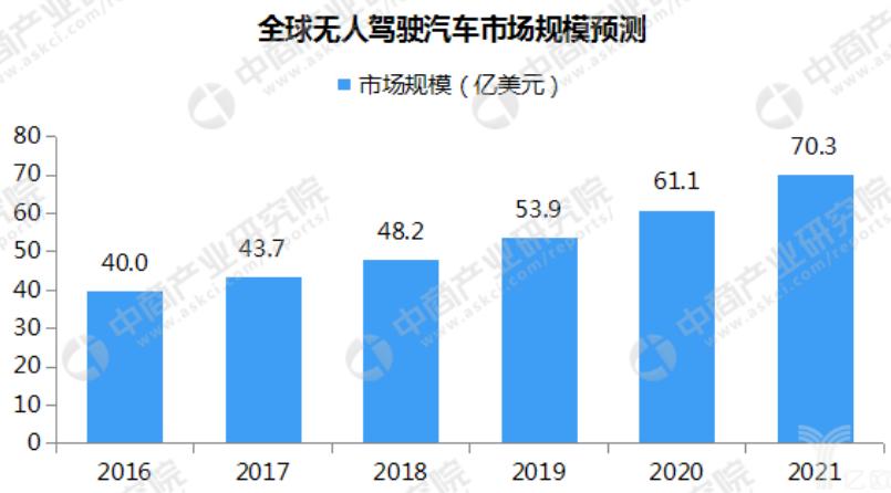 无人驾驶概念持续走强,有哪些真正的无人驾驶概念股