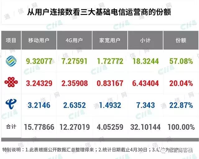 运营商哪些福利取消,三大运营商送福利