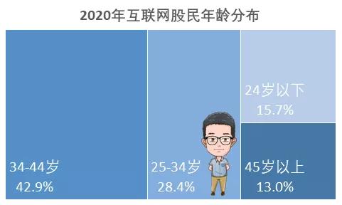 数据太多太杂乱，不如试试这7种图表，征服领导、为工作加分