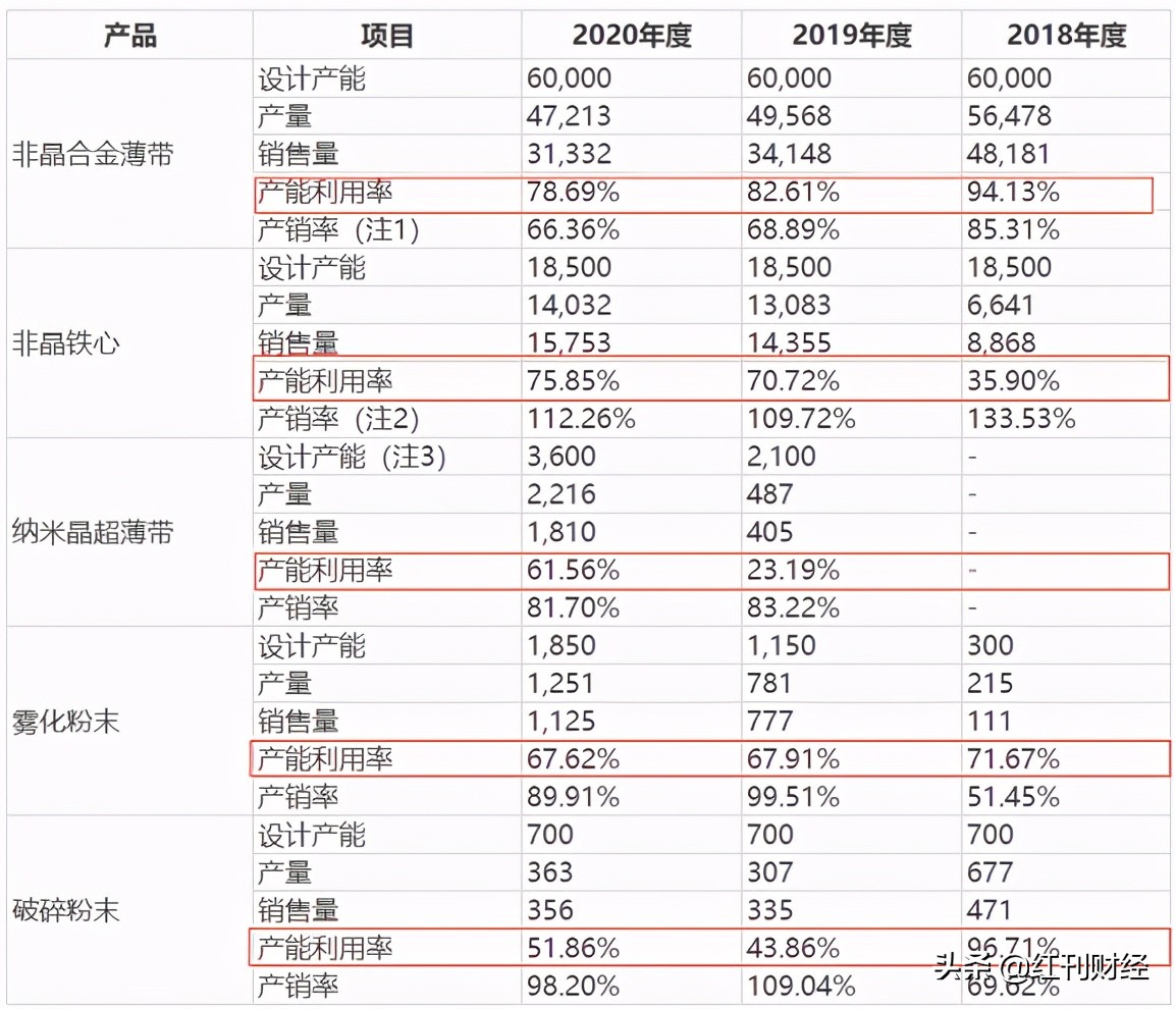 青岛云路先进材料有限公司好不好,青岛云路产品