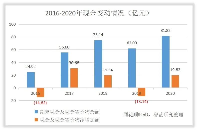 九州通经营流程,九州通的盈利模式