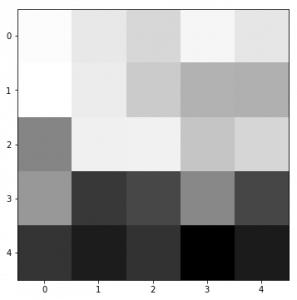 python卷积神经网络看什么书,怎么用python搭建卷积神经网络