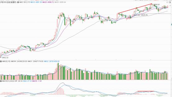 你不知道的股市秘密,你不知道的股票投资秘密