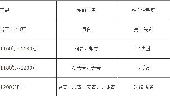 汝窑的最全鉴定方法,福建汝窑河南汝窑景德镇汝窑区别
