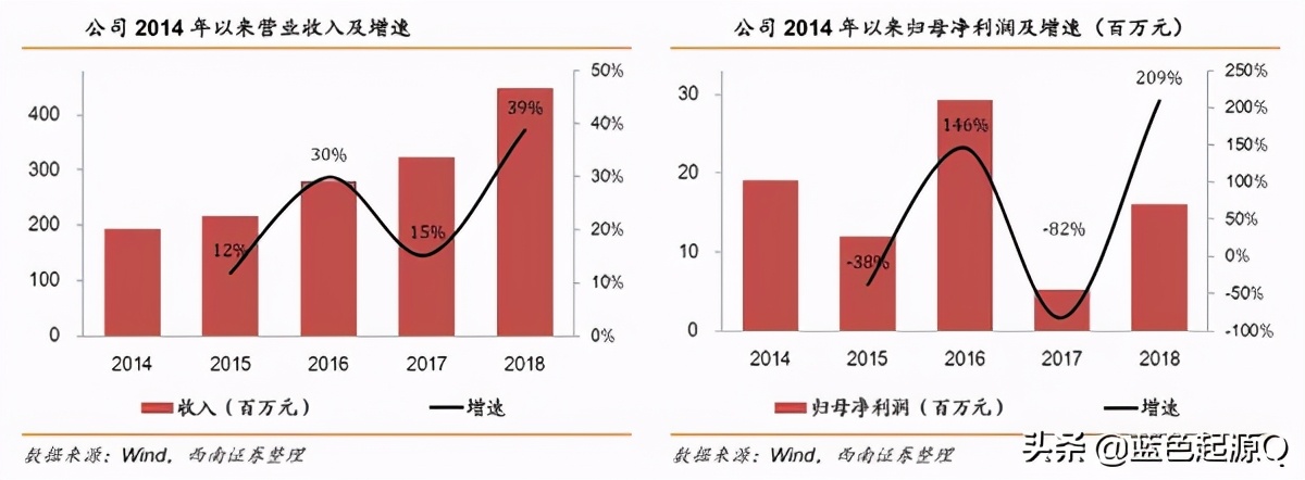 特宝生物创新药,特宝生物公司简介