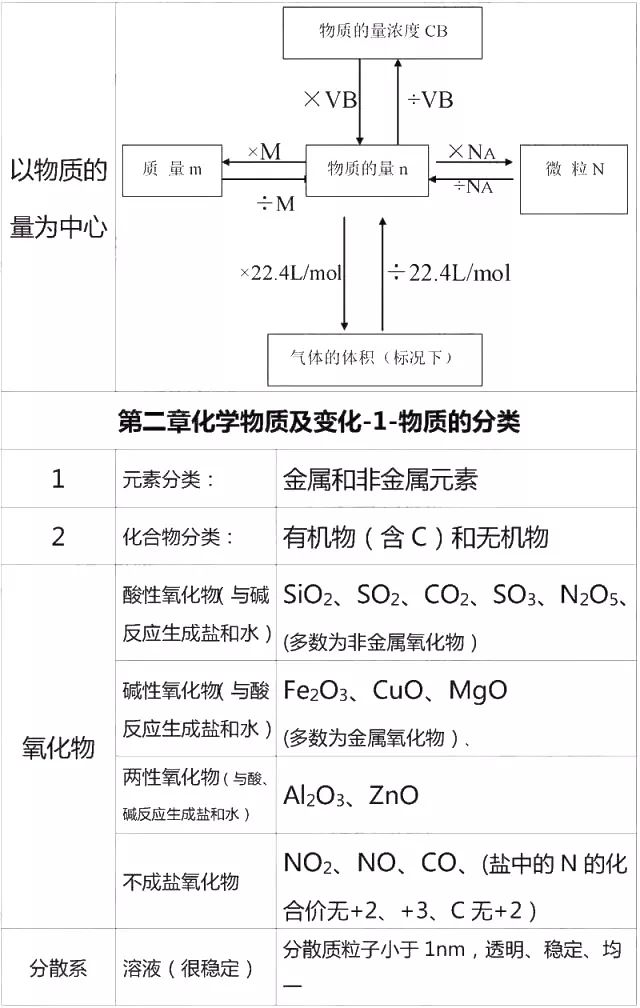高中化学必修一李永乐视频合集,高中化学必修一铝及其化合物