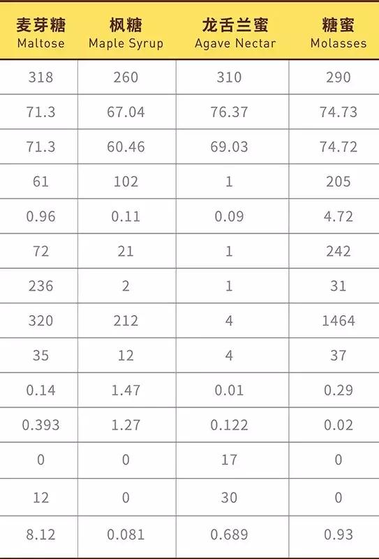 减脂期喝果葡糖浆的饮料,果葡糖浆对减脂的影响