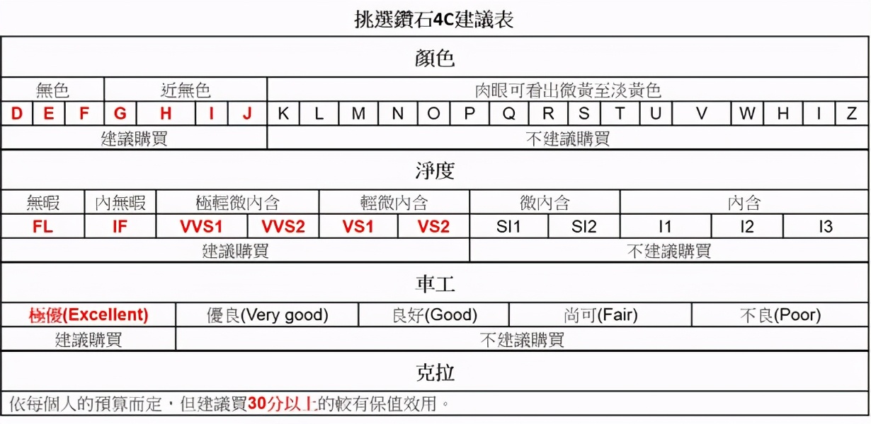 钻戒西安,西安哪种钻戒最好