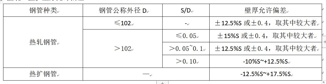 无缝钢管质量检验报告,无缝钢管到货检验项目