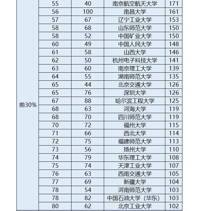上海高校数学系排名,2021年高校数学排名榜