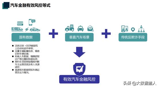 汽车金融风控的具体措施有哪些,汽车金融风控技巧有哪些