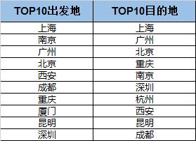 七夕主题套餐线上销量猛增,分期乐七夕活动
