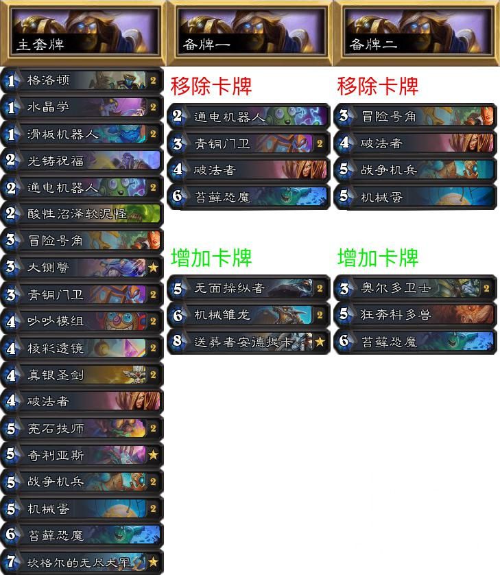 炉石传说专家难度怎么打,炉石传说专家赛制